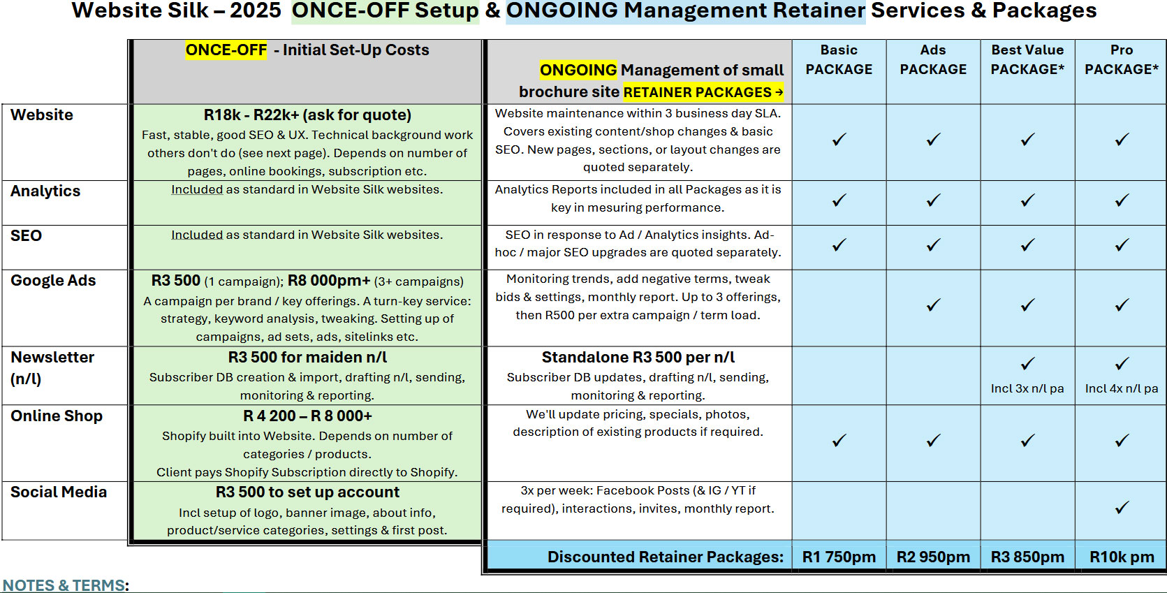 Let Website Silk do the ongoing managemenet of your digital marketing, on retainer